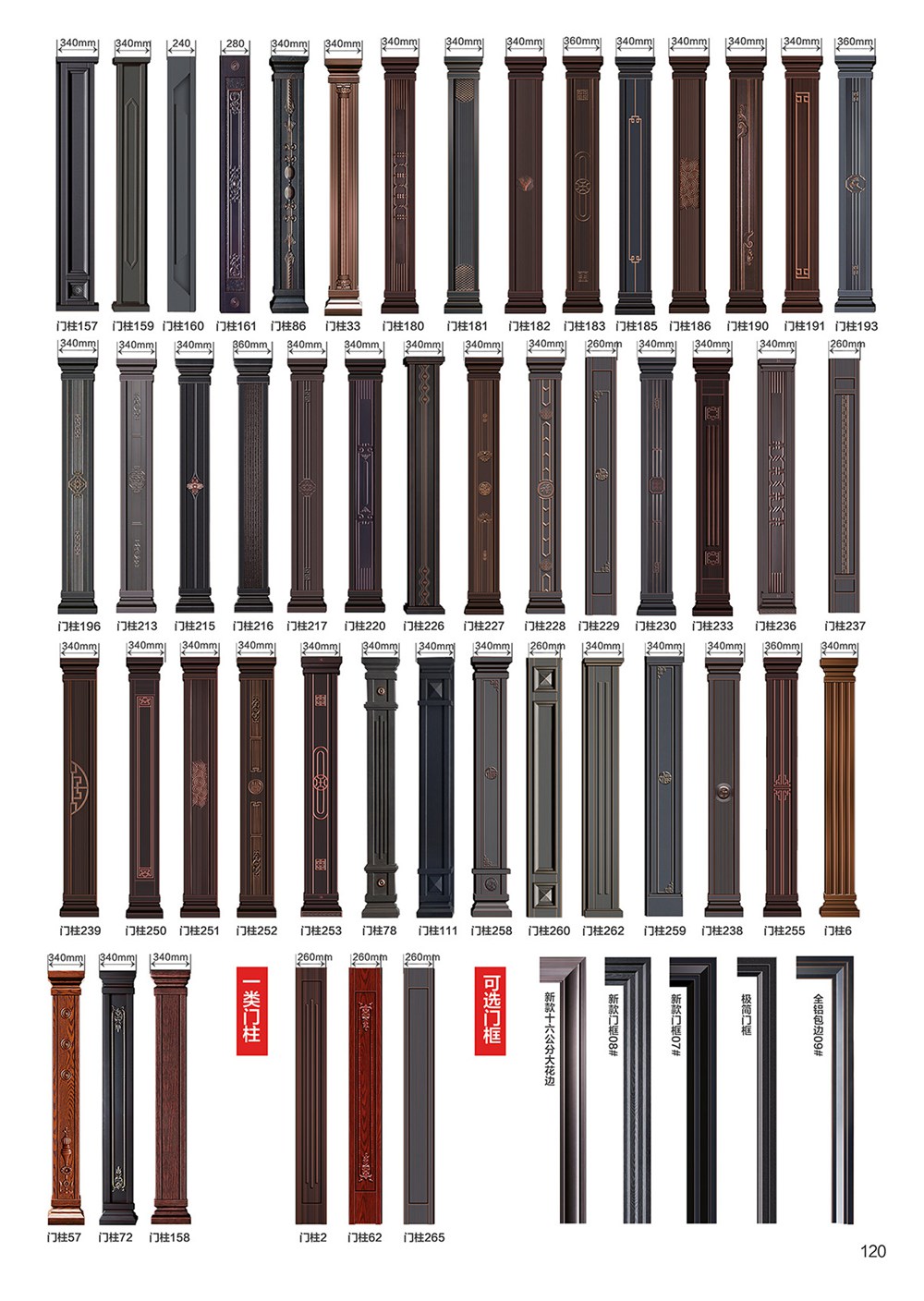 2025年第一期別墅大門